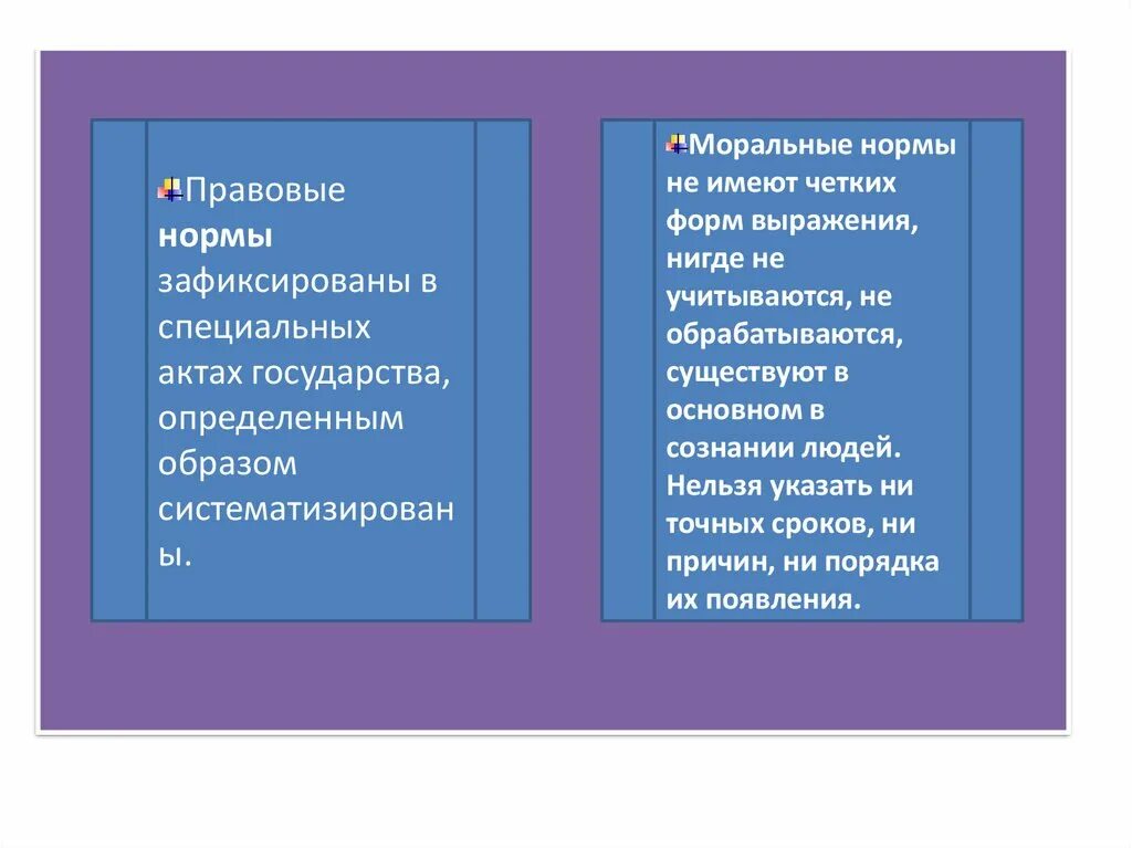 Составить перечень моральных норм. Моральные нормы правовые нормы семьи. список моральных норм в семье. свод моральных правил и норм. правовые нормы существуют в основном в сознании людей.