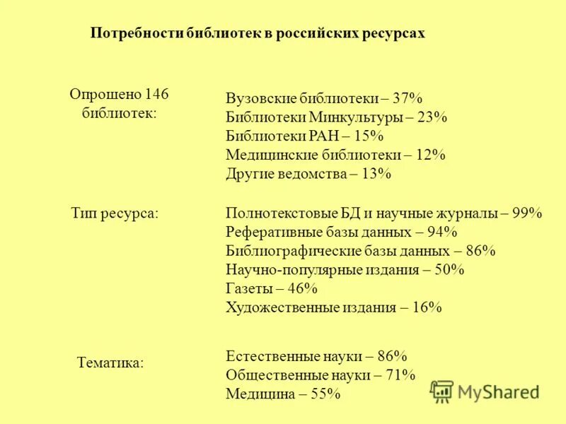 рнб электронный каталог. библиотечные потребности. библиотечный фонд расстановка библиотечного фонда. формы информационных потребностей в библиотеке. методическая работа в библиотеке.