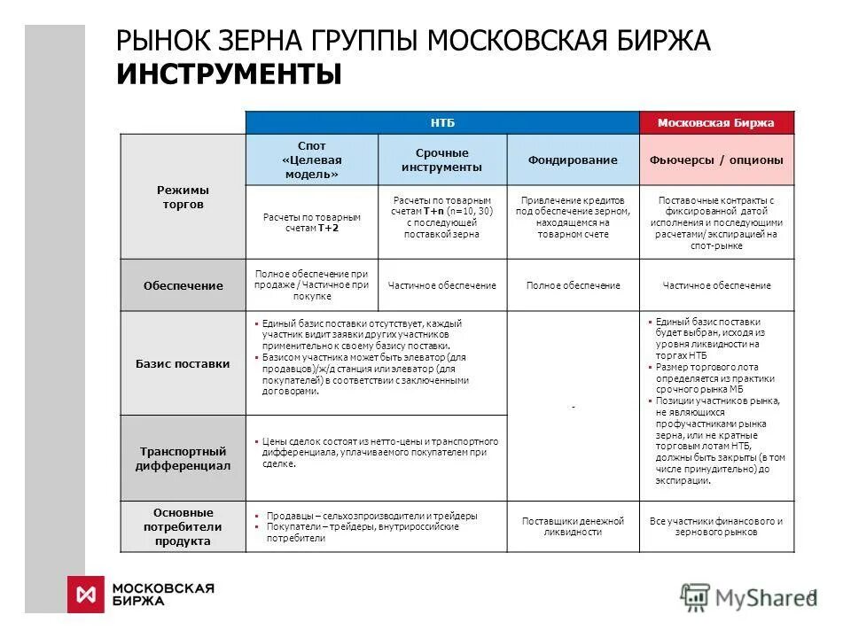 виды инструментов на бирже. биржевые инструменты хеджирования. классификация фондового рынка. биржевые инструменты. виды инструментов на бирже.