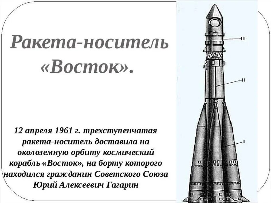 Первая космическая ракета сообщение. Космический корабль Восток Юрия Гагарина схема. Ракета Гагарина Восток схема. Восток ракета-носитель чертеж. Ракета-носитель Восток 1 схема.