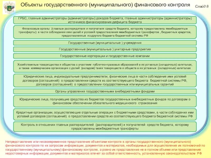 Муниципальный финансовый контроль акты. Объекты государственного (муниципального) финансового контроля. Предмет финансового контроля. Предмет государственного финансового контроля. Предметы государственного и муниципального финансового контроля.