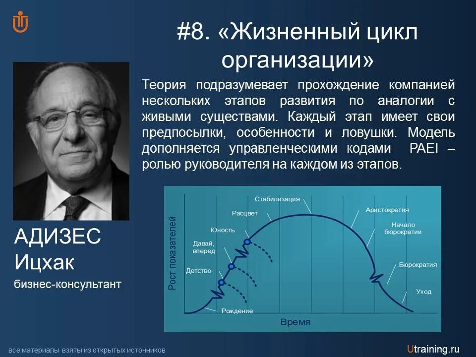 Политика жизненного цикла. Жизненный цикл компании Адизес. И. Адизес: “теория жизненных циклов организации” (1979).. Теория жизненного цикла фирмы. Понятие жизненного цикла организации.