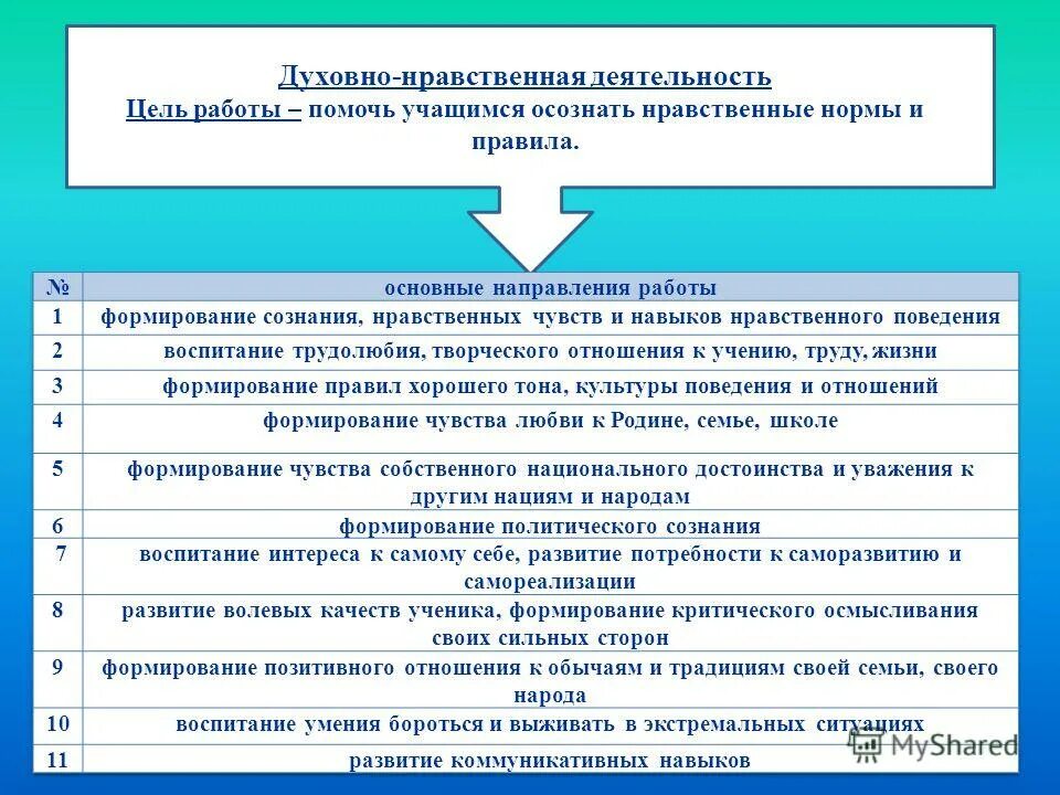 Темы духовно нравственных классных часов