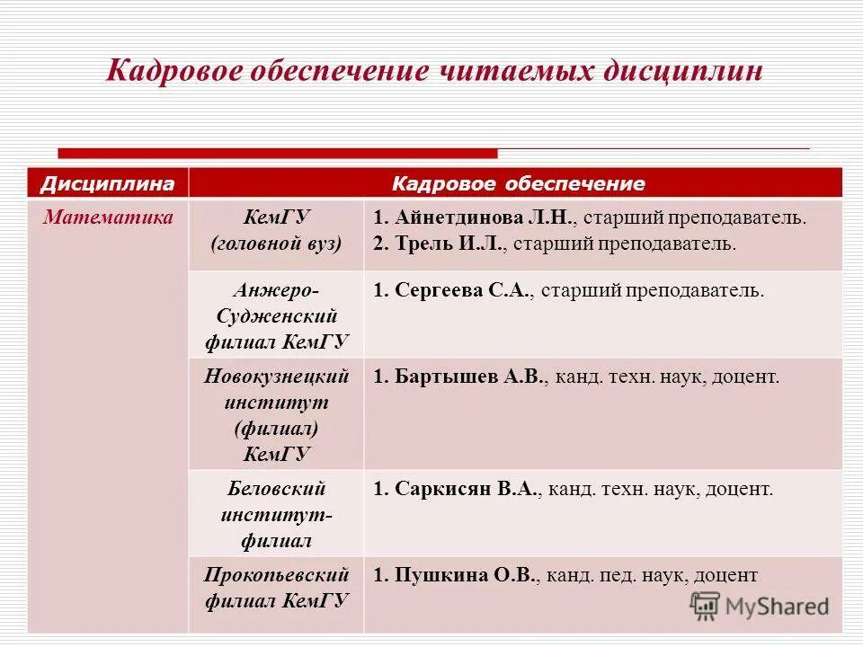 кадровые дисциплины