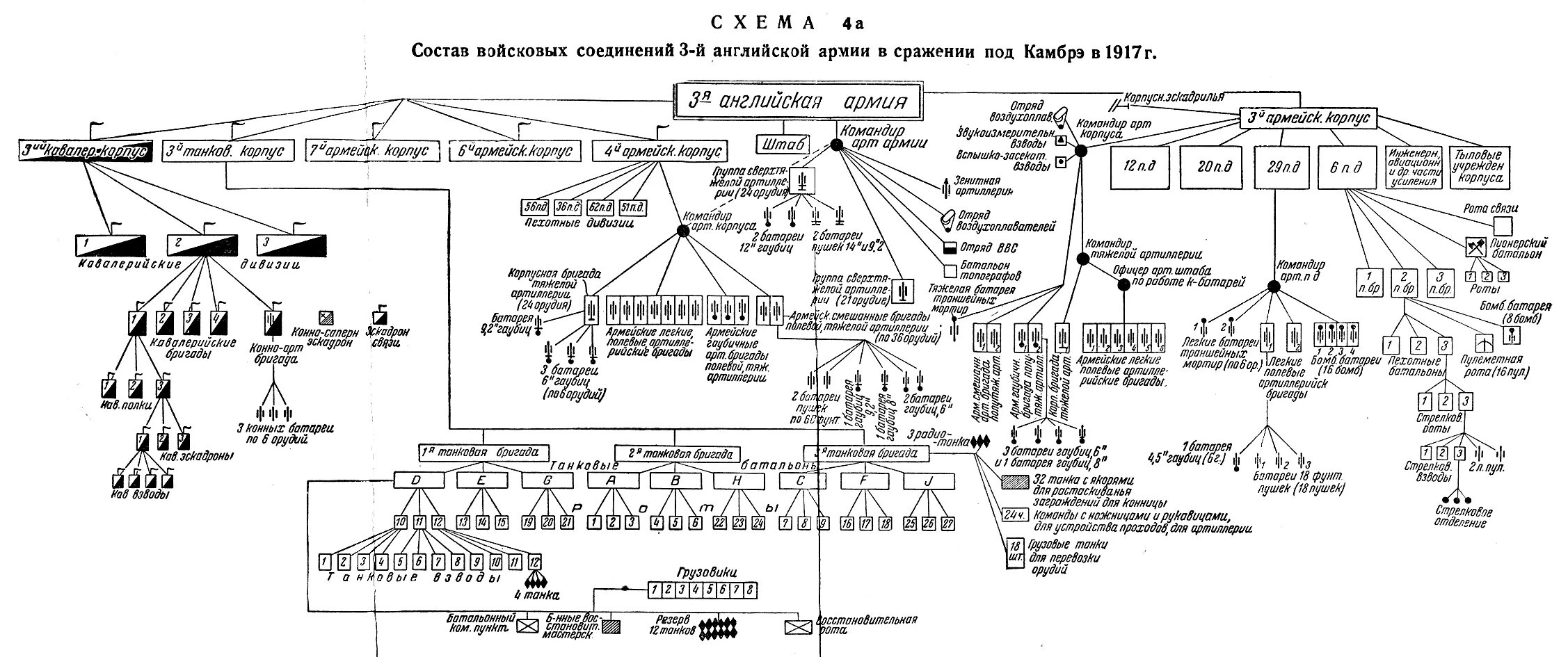 Какое воинское соединение. Схема дивизии Российской армии. Организационно штатная структура батальона морской пехоты СССР.