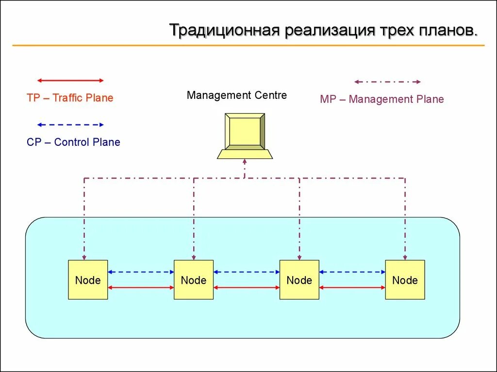 Прикладной уровень схема. Прикладной уровень (application layer). Схема прикладного уровня сетей. Виртуализация сетевых функций.