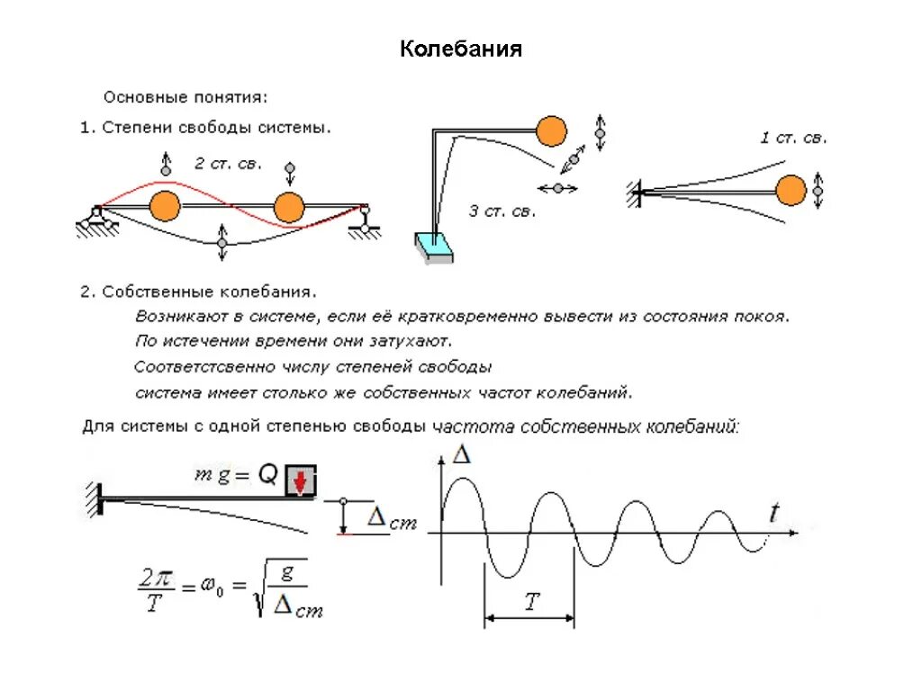 Степень свободы колебаний. Частота собственных колебаний балки формула. Свободные колебания системы с 1 степенью свободы. Частота колебаний строительных конструкций. Колебательная система с одной степенью свободы уравнения.