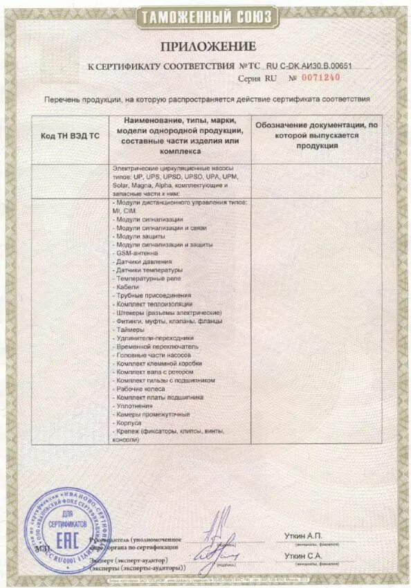 Сертификат соответствия насос. Сертификат на насос погружной. Сертификаты соответствия на насосы грундфос. Сертификат на поддоны. Насос центробежный grundfos tp 50-160/2 сертификат соответствия.
