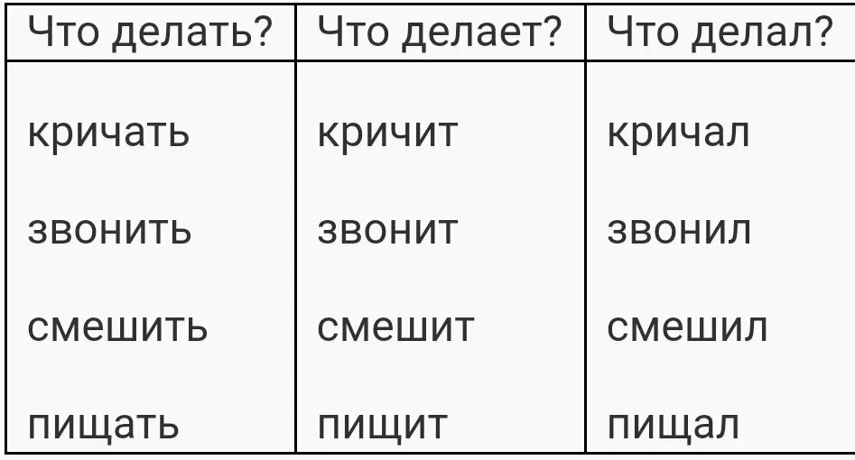 Что делает закричал. Что делать кричать звонить смешить.