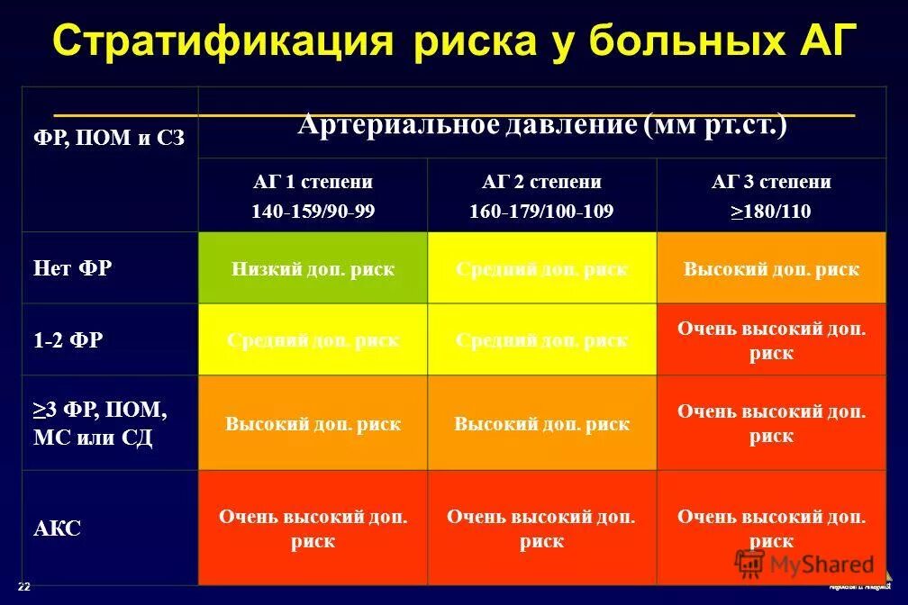 Гипертоническая болезнь 1 стадии