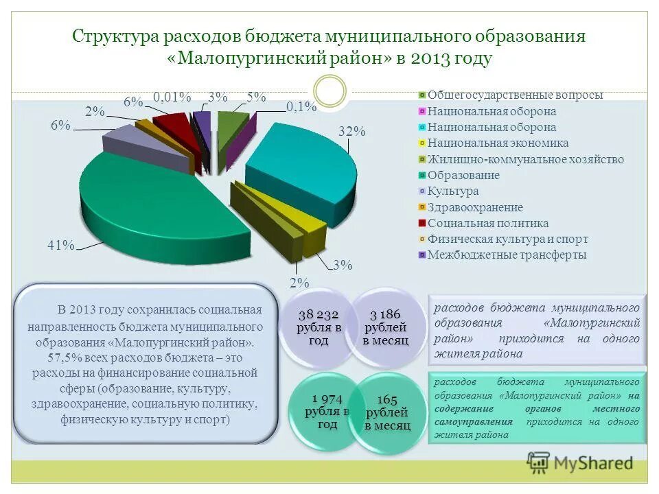 Счет средств бюджета муниципального образования. Счет средств бюджета муниципального образования