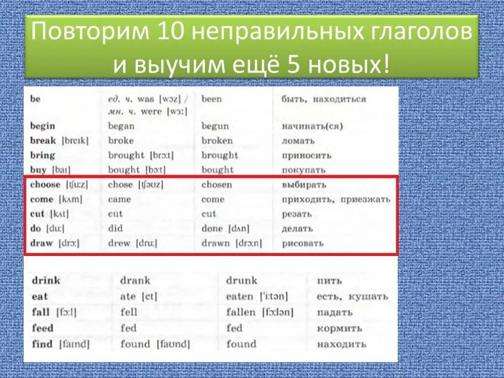 Broke правильный глагол. Неправильные глаголы в прошедшем времени в английском языке. Неправильные глаголы в прошедшем времени в английском языке для 4. Таблица глаголов в прошедшем времени в английском языке. Правильные и неправильные глаголы в английском языке 4 класс.