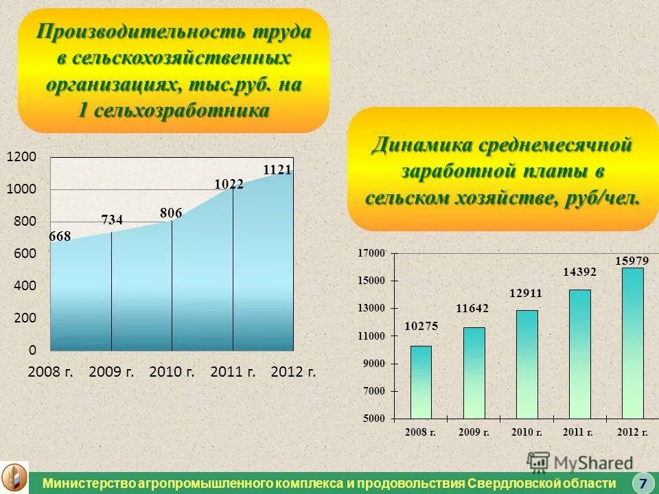 формы оплаты труда организация заработной платы. оплата труда сельскохозяйственных предприятий. составьте схему: «системы оплаты труда». оплата труда сельскохозяйственных предприятий. составьте схему: «системы оплаты труда».