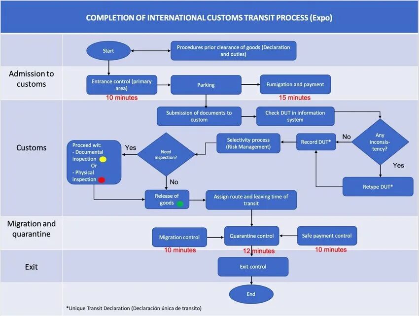Processing complete перевод