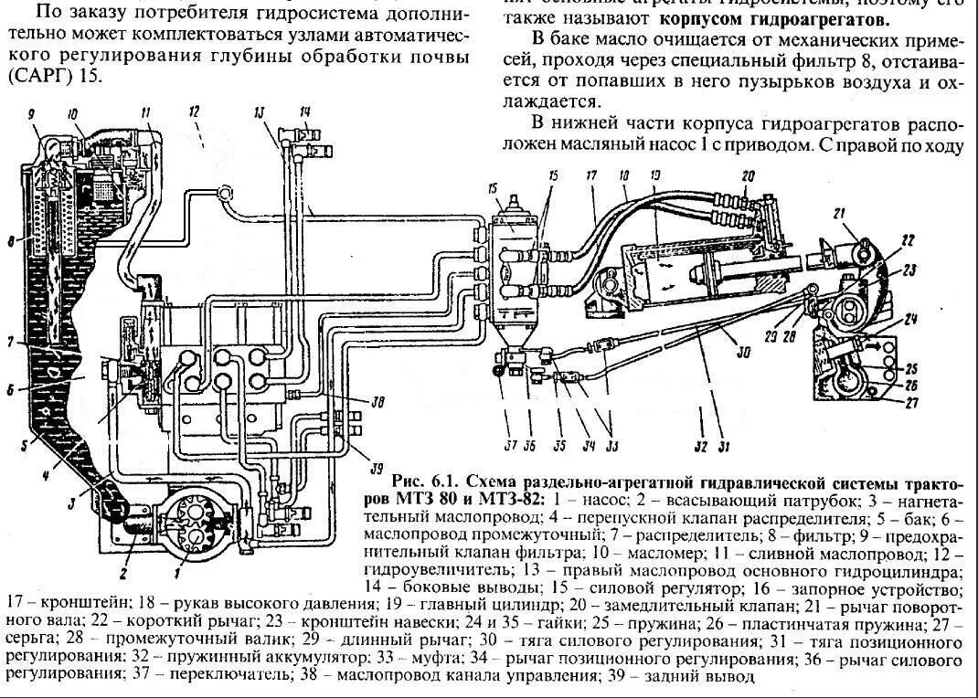 Системы мтз 82.1. Гидравлическая система МТЗ 82.1 схема. Гидравлическая система трактора МТЗ 82 1. Гидравлическая навесная система трактора МТЗ-80. Схема гидросистемы трактора МТЗ 80.