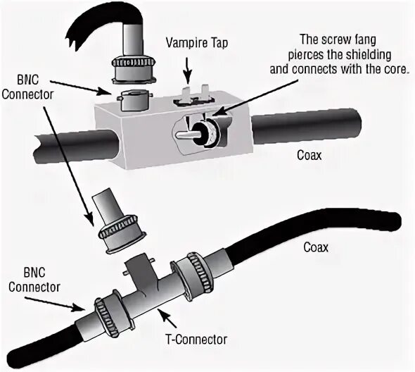 Tap device. Зуб вампира коаксиальный кабель. Vampire tap. Tap устройство. Сетевой вампир для коаксиального кабеля.