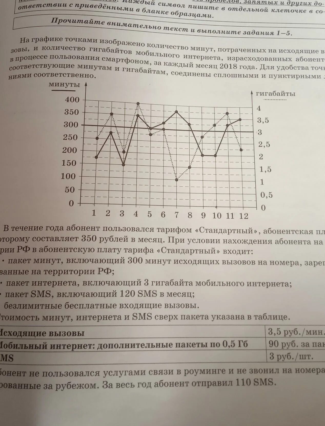 Сколько рублей потратил абонент в июне огэ. ОГЭ по математике тарифы. Задача по графику математика. Задачи в ОГЭ на трафик. Задачи с тарифами.