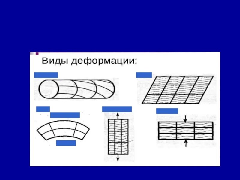 Продольная и поперечная деформация это. Деформация. деформация түрлері. деформация 5 класс. 5 видов деформации рисунок.