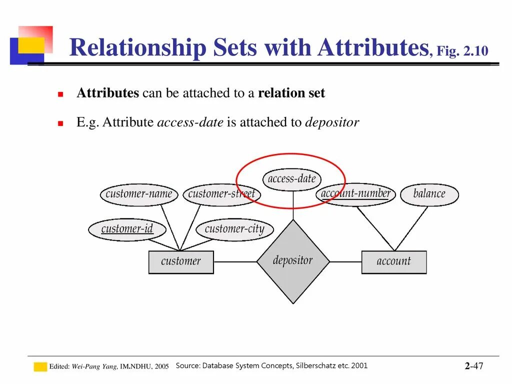 Attributes can be. Атрибут в access это. with attributes. relation no relation. relation set in the power of -1.