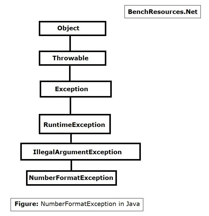 INDEXOUTOFBOUNDSEXCEPTION. Array exception in java. The exceptions. Indexoutofboundsexception java