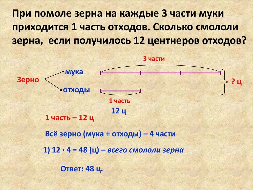 Из 10 кг муки получается 14. При помоле на каждые 3. При помоле на каждые 3 части муки получается 1 часть отходов. При помоле ржи на каждые три части муки получается одна часть. При помоле ржи на каждые 3 части муки получается 1 часть отходов.