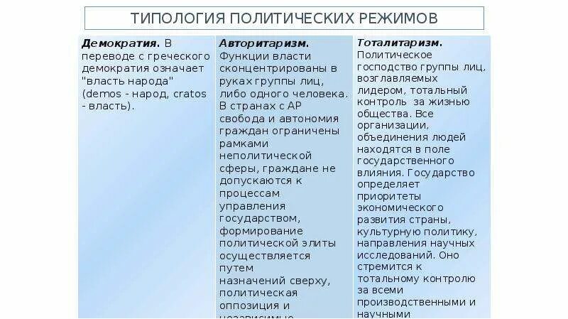 Политическая сфера общества 6 класс обществознание. Политическая сфера общества функции. Политическая сфера план. Политическая сфера - какие профессии. Типология Казахстана.