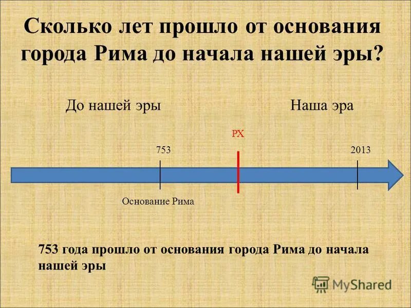 Сколько лет от основания рима