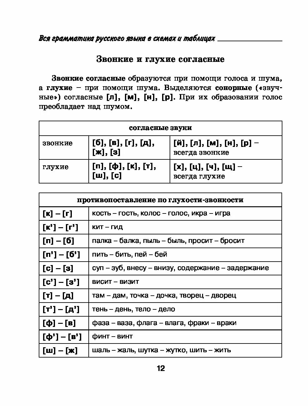 Грамматика древнерусского языка. Грамматика список русский. Грамматика список русский. Грамматика список русский. Грамматика список русский.