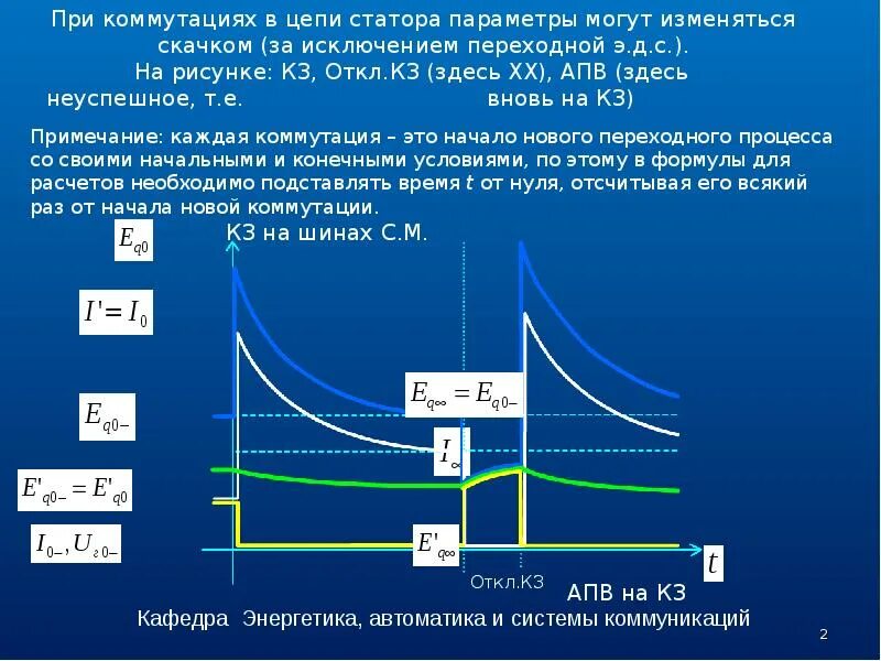 Энергия автоматика. Переходные процессы при коммутации. Переходной процесс в автоматике. Расчет электромагнитных переходных процессов. Переходные процессы в автоматике это.