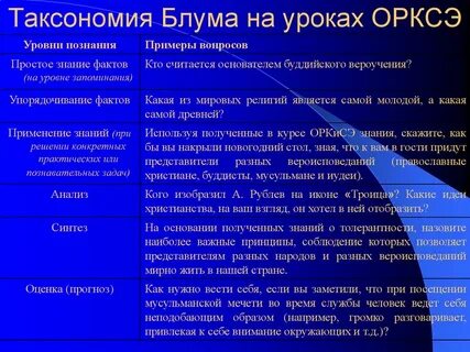 Таксономия целей обучения блума