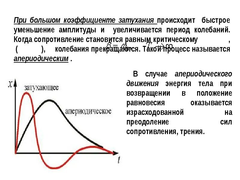 Возрастающие колебания. Затухающие колебания период. Снижение амплитуды. График зависимости амплитуды затухающих колебаний от времени. Уменьшение амплитуды колебаний.