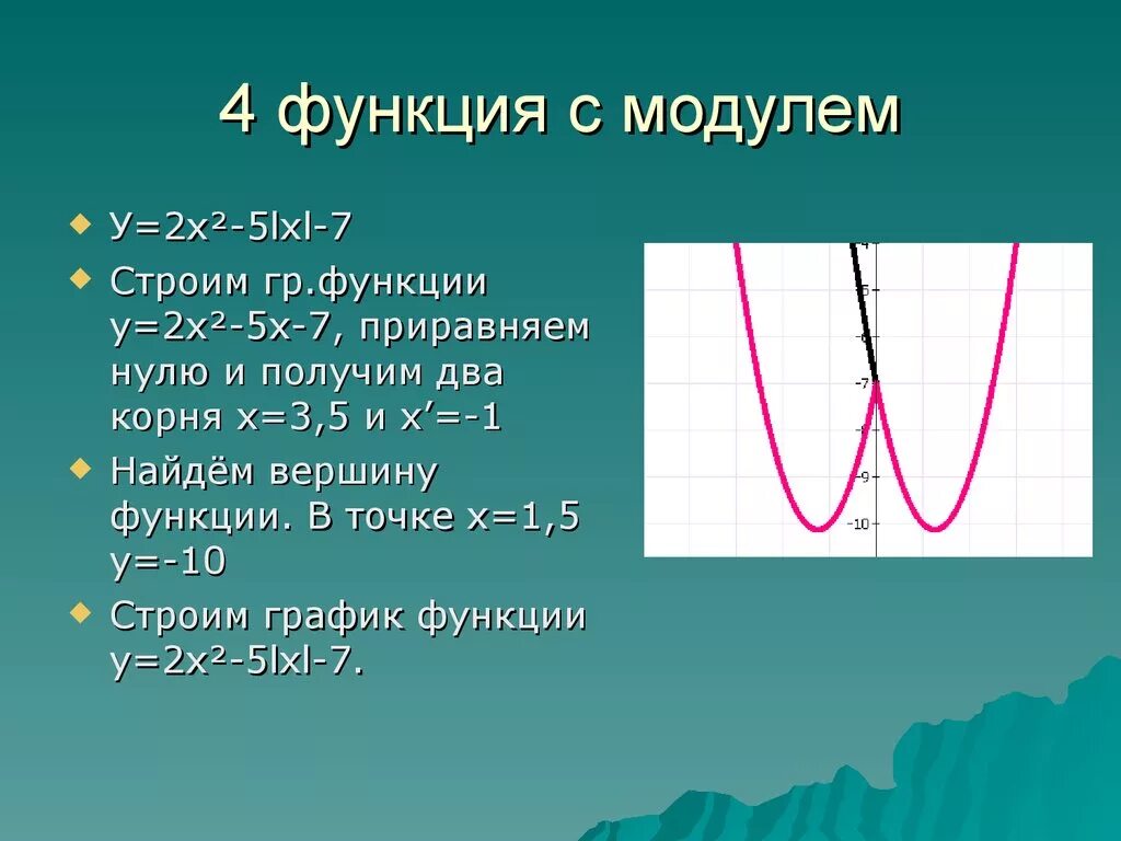 Модуль х 2 7. График функции с модулем. функция модуля. функция в модуле. график модульной функции.