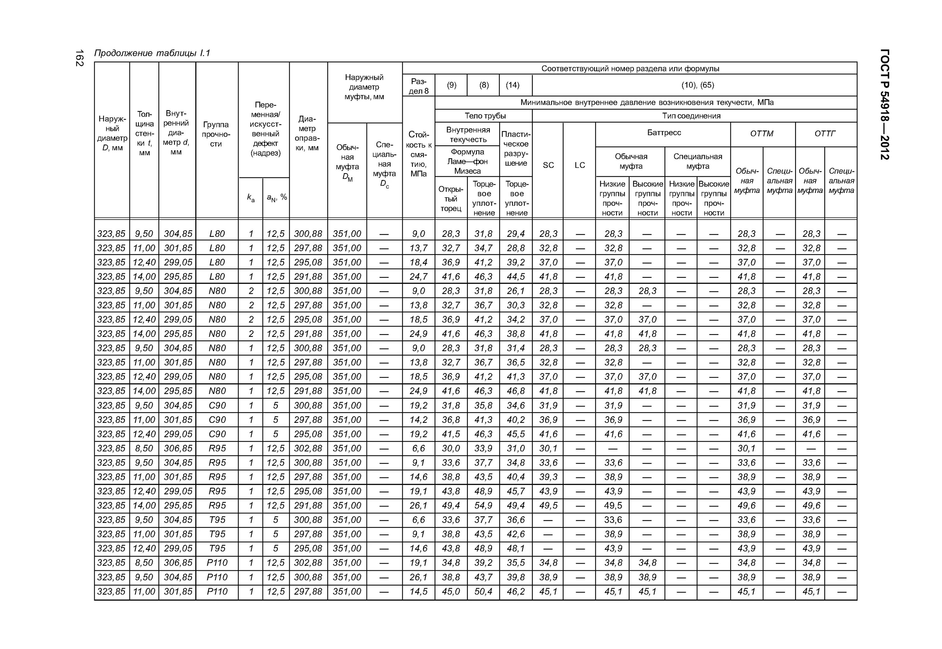 Внутренний объем нкт. Наружный диаметр обсадных труб 146. 139,7 бурильная труба внутренний диаметр. диаметр 168 трубы внутренний диаметр. муфта 114 оттм наружный диаметр.