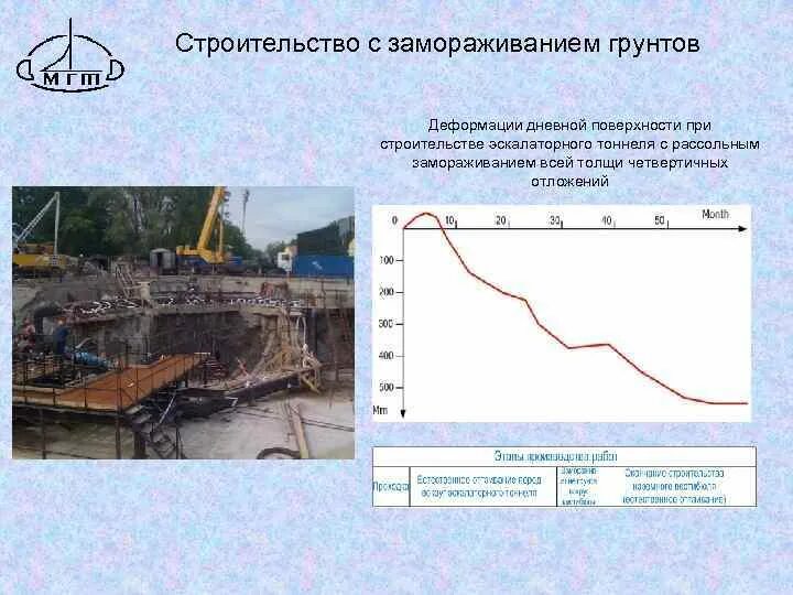 Заморозка грунта. Рассольный способ замораживания грунтов. Искусственная заморозка грунта. Искусственное Замораживание грунта. Замораживание грунтов схема.