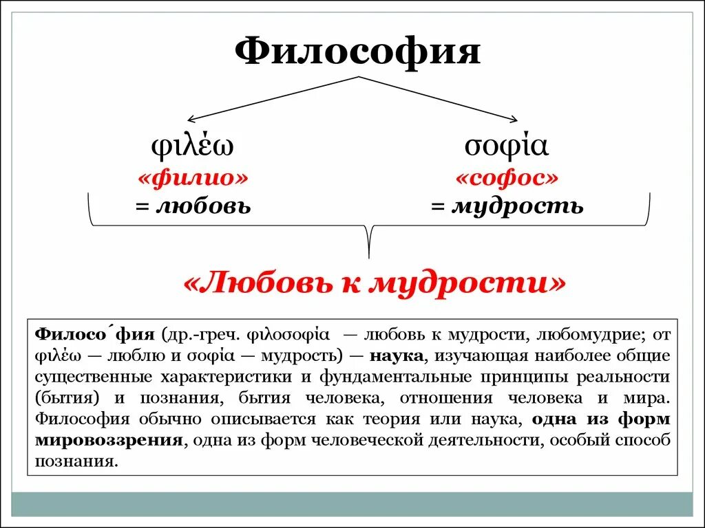 Сложный философский текст. Философия любовь к мудрости. Философия как любовь к мудрости. Философия означает любовь к мудрости. Мудрость это в философии.