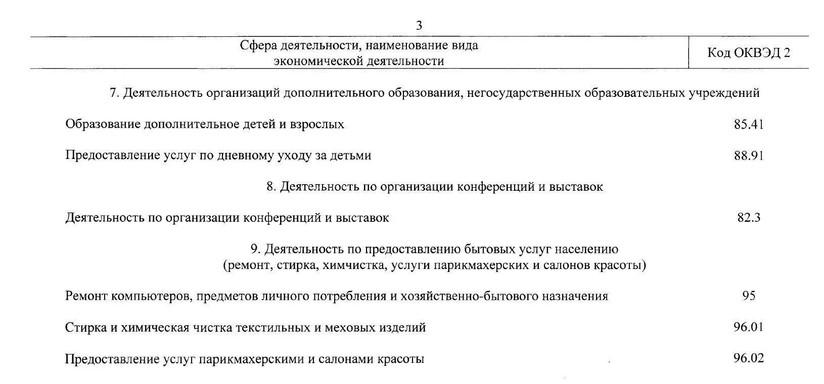 Оквэд. Оквэд. Код оквэд. Оквэд 49. Оквэд парикмахерской.