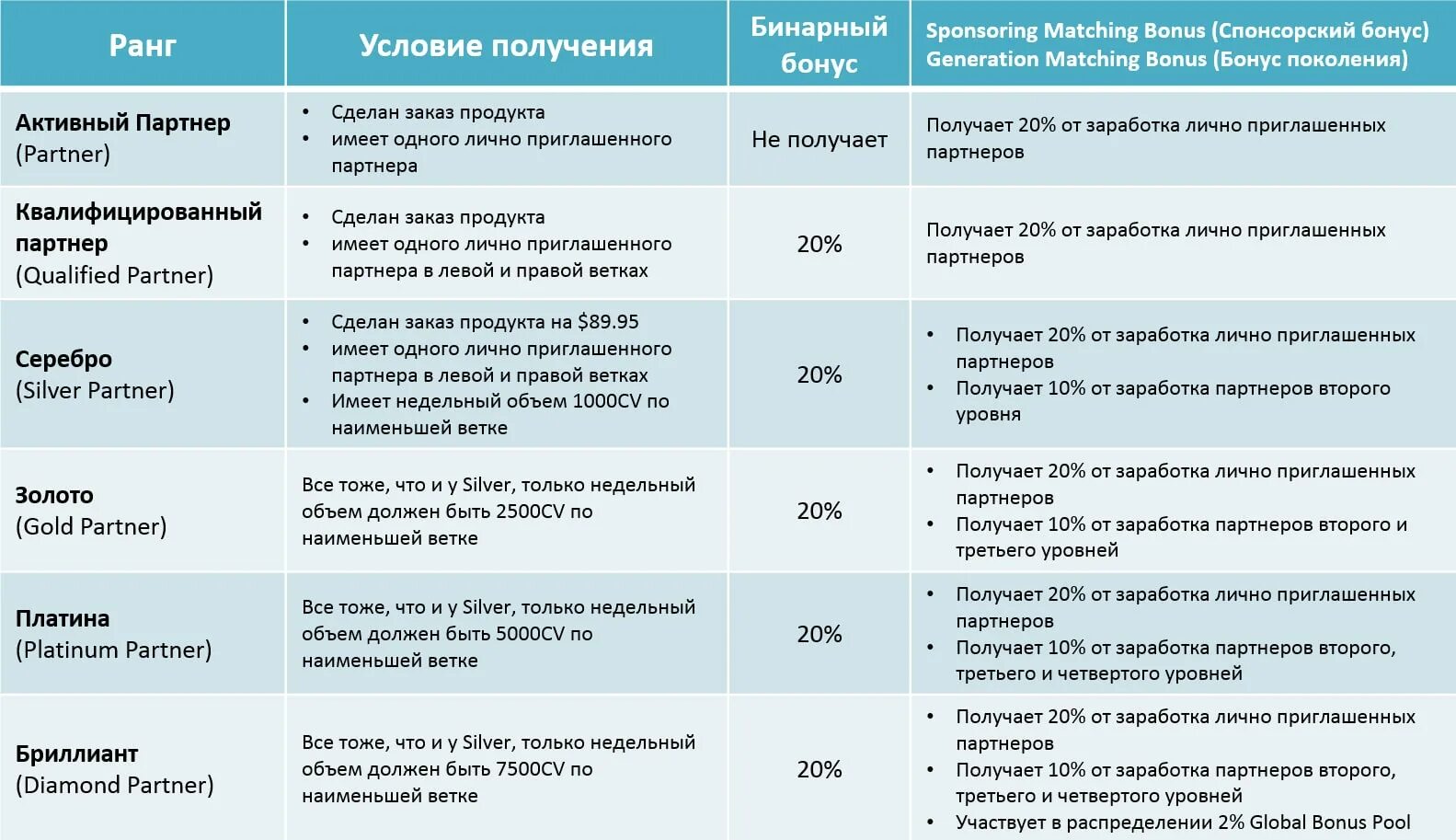 Иметь один или несколько уровней. Ранги в компании. Ранги для фирмы. Звания в компании. Ранги в сетевых компаниях.