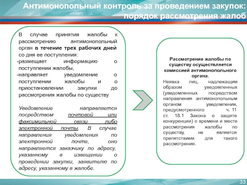 В течение 3 три рабочих дней. Порядок рассмотрения жалобы на антимонопольный орган. Направления антимонопольного контроля. В течение 3 рабочих дней. В течении трех рабочих дней.