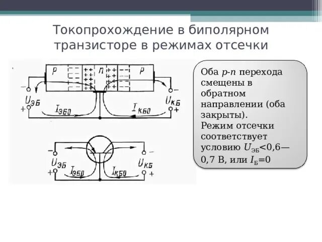 Лабораторная работа биполярные транзисторы Лабораторные работы № 1, 2, 3 по дисциплине "Физические основы электроники"