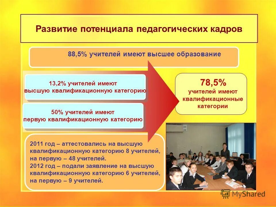 научно технические кадры и их воспроизводство. алгоритм работы по повышению качества образования в школе. этапы развития кадрового потенциала. развитие кадрового потенциала организации. развитие потенциала педагогических кадров.