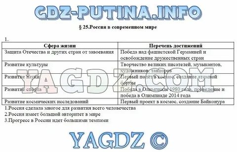 Обществознание 6 класс стр 98