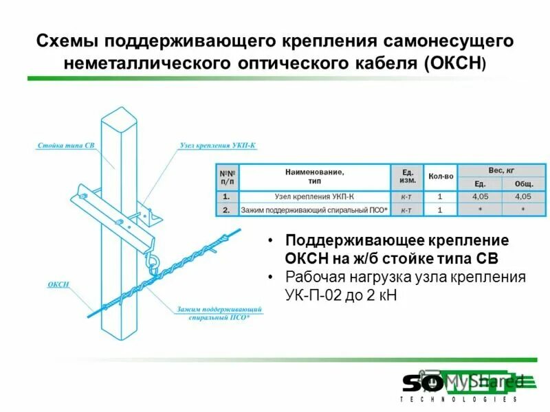 Расстояние между контрольными кабелями