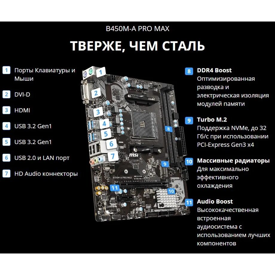 Mr9a pro характеристики. Msi b450m-apromax. материнская плата b450m max. материнская плата msi b450-a pro max. msi sam4 b450m-a pro max.