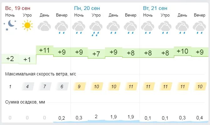 Железноводск гисметео на 14. Погода в Пензе. GISMETEO Пенза. Пенза климат. Гисметео Ду.