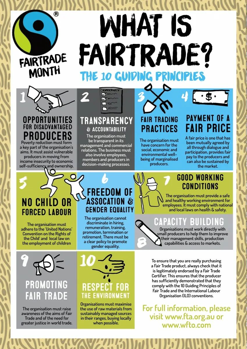 Принципы Fair trade. Fair trade products. Fair trade маркировка. What is Fair. Как переводится fair