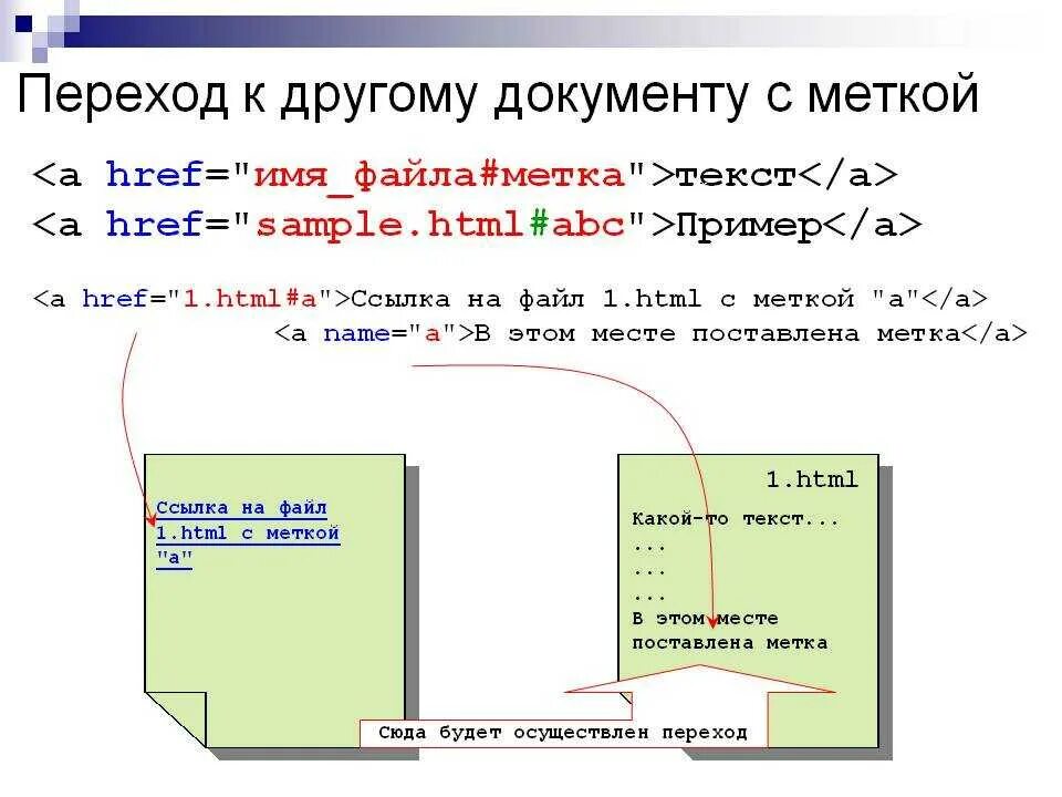 Kak html kak html. Ссылки в html. Как сделать переход на другую страницу в html. Гиперссылка html на другую страницу. Ссылка на другую страницу в html.