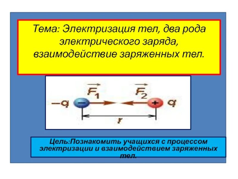 Сколько тел участвует в электризации. Электризация тел два рода электрических зарядов. электризация взаимодействие заряженных тел. электризация взаимодействие зарядов. электрический заряд электризация.