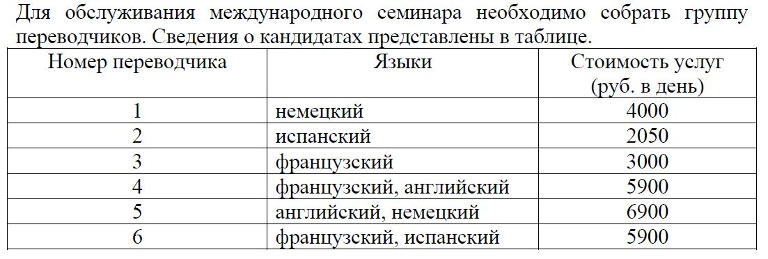 Для обслуживания международного семинара 12000. Для обслуживания международного семинара необходимо собрать группу. Группа переводчиков. Для обслуживания международного семинара необходимо 12000 рублей. 2 Группа переводческо.