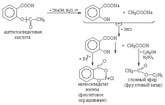 Ацетилсалициловая гидролиз. Ацетилсалициловая кислота подлинность реакции. Ацетилсалициловая кислота NAOH h2so4. Ацетилсалициловая кислота количественное определение реакции. Ацетилсалициловая кислота качественные реакции.