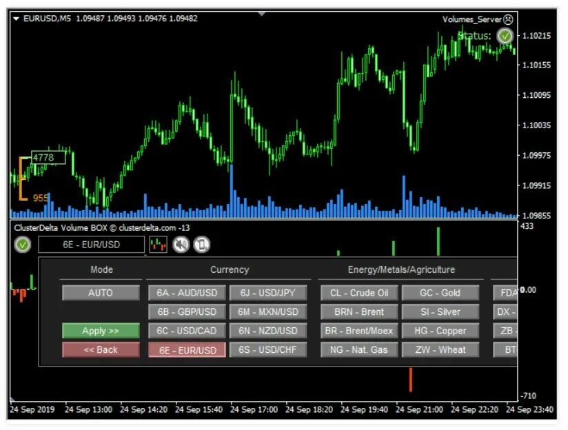 Volume на бирже что это. Как называется индикатор объема на бирже. Real Market Volume. Forex Expert Advisor 100 to 1000000000. Market volume